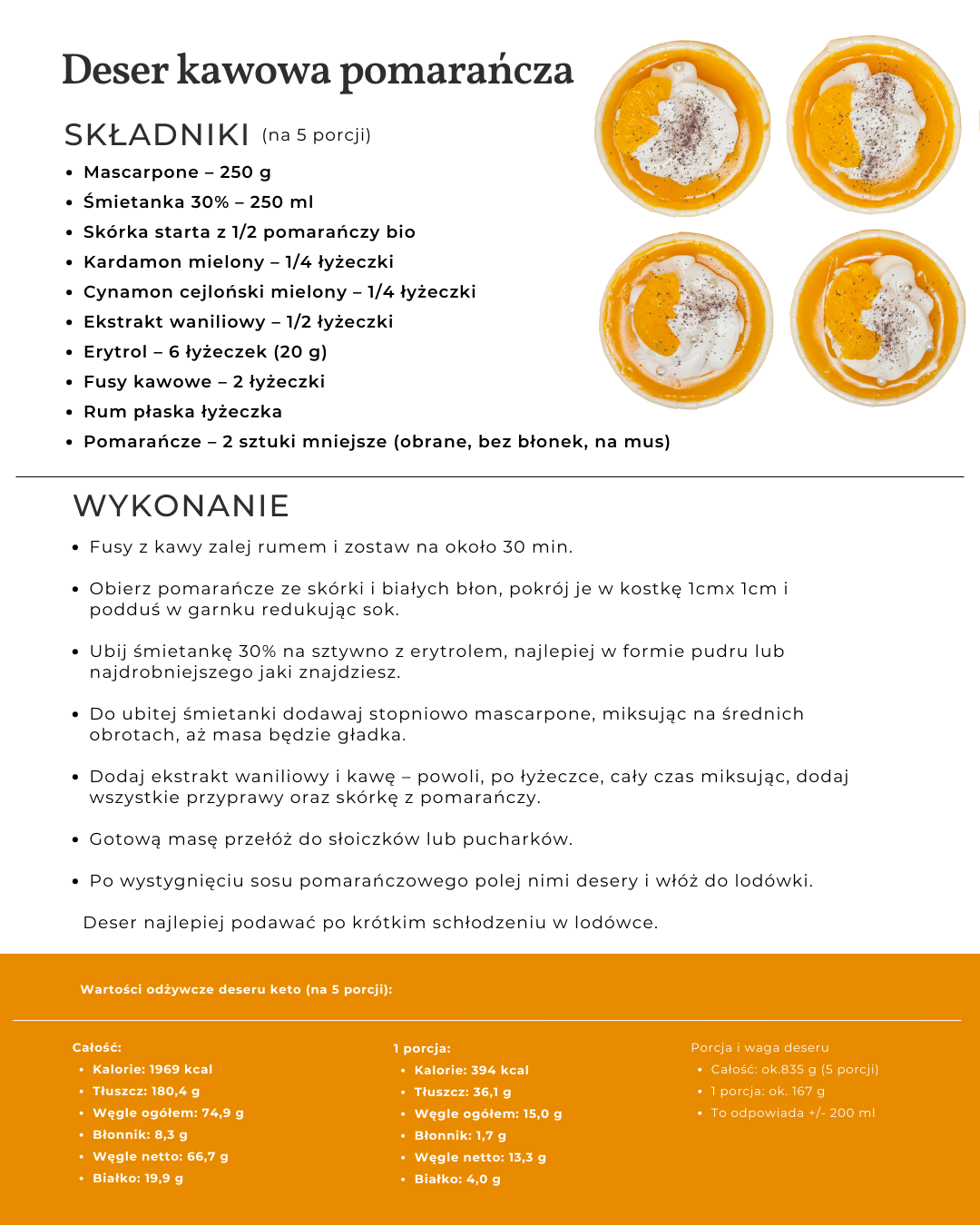 Podgląd strony z makro i przepisem keto